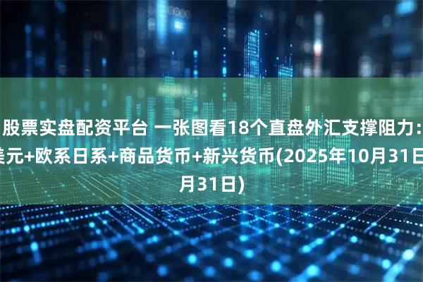 股票实盘配资平台 一张图看18个直盘外汇支撑阻力：美元+欧系日系+商品货币+新兴货币(2025年10月31日)